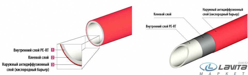 Сшитый полиэтилен РE-RT EVOH Type 2