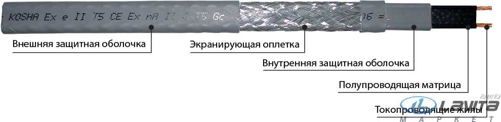 Греющий кабель, саморегулирующийся кабель, GWS, RGS, SMS, VMS, ISR